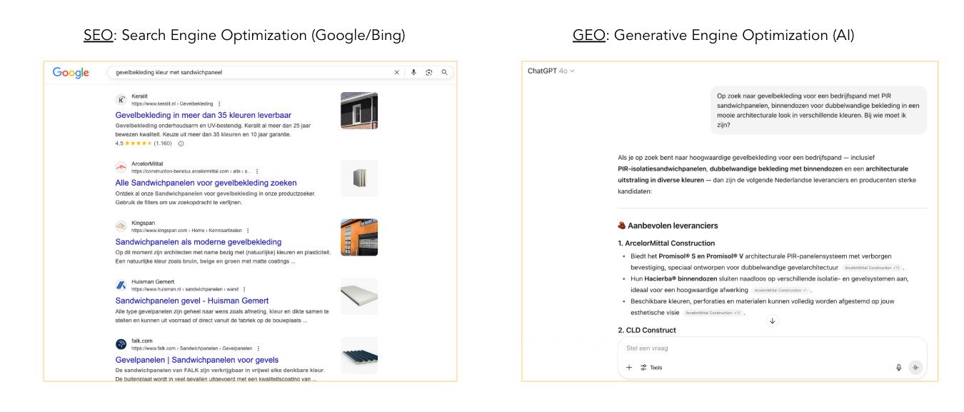 SEO en GEO marketing voor technische B2B-bedrijven